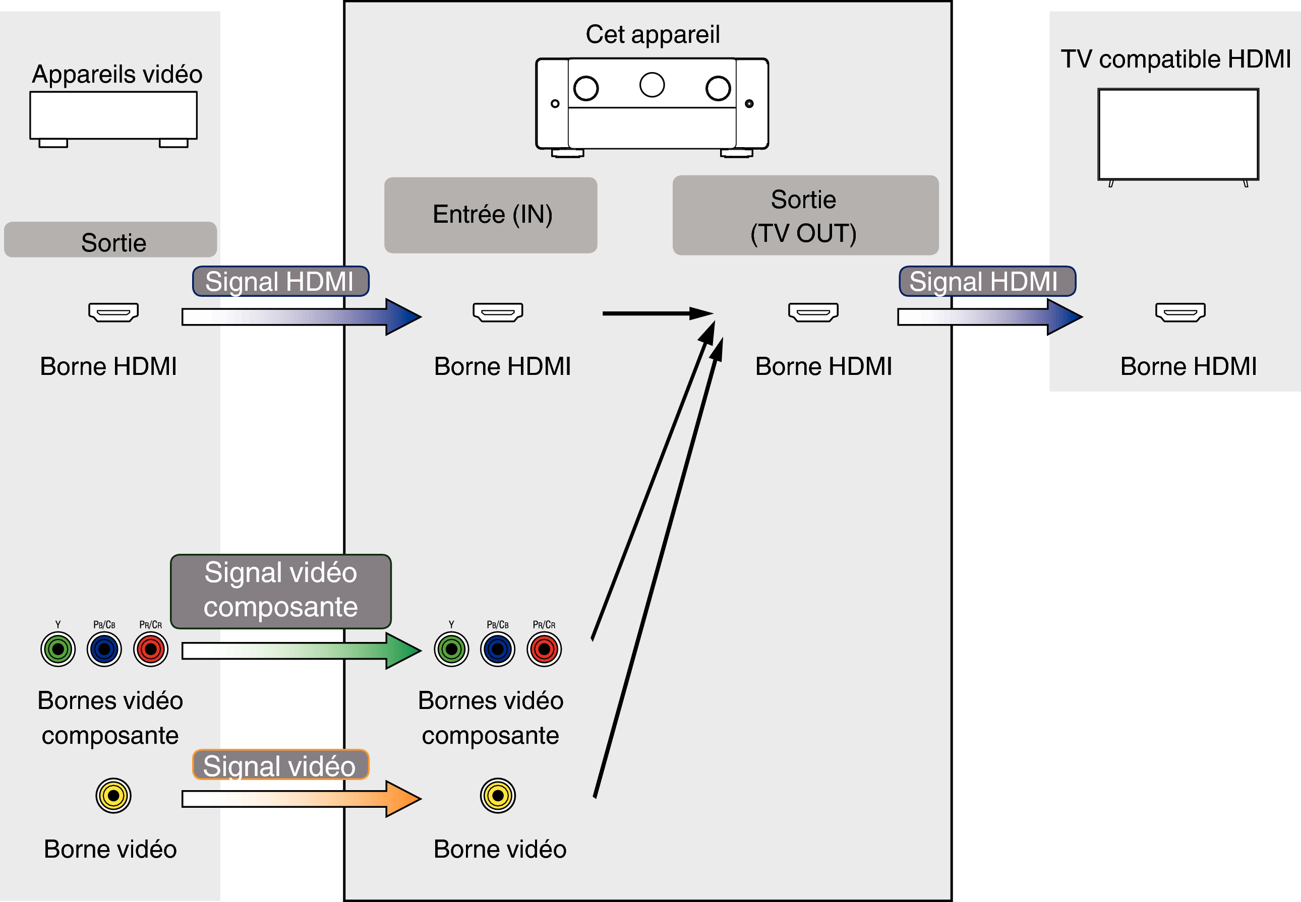 Pict VideoSignal AV20